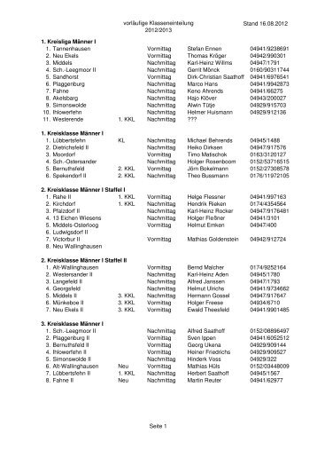 vorlÃ¤ufige Klasseneinteilung 2012_2013