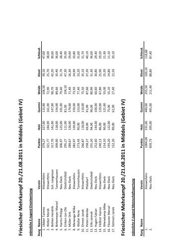 Ergebnisse Kreismehrkampf 2011 in Middels
