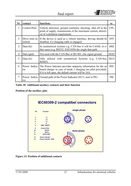 Definition and implementation of a global EV ... - Park & Charge