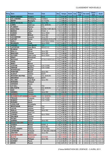 resultats complets - Marathon-info