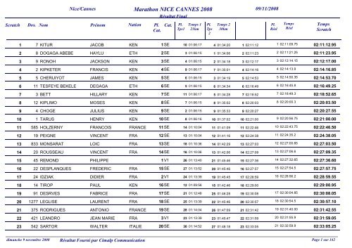 classement complet - Marathon-info