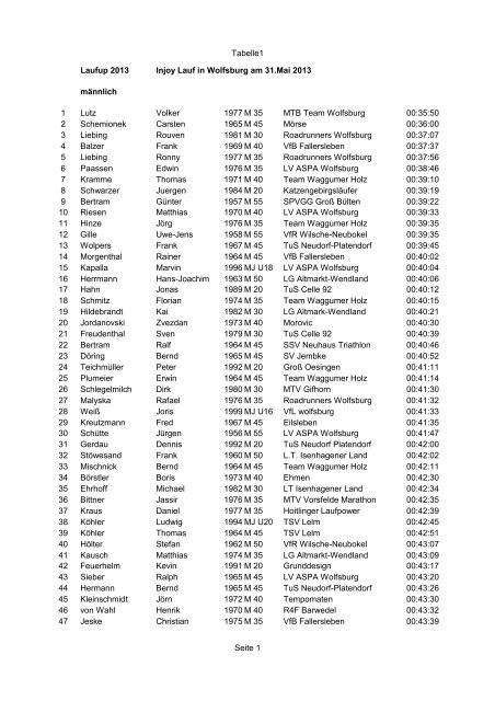 Tabelle1 Seite 1 mÃ¤nnlich 1 Lutz Volker 1977 M 35 MTB ... - laufelf.de