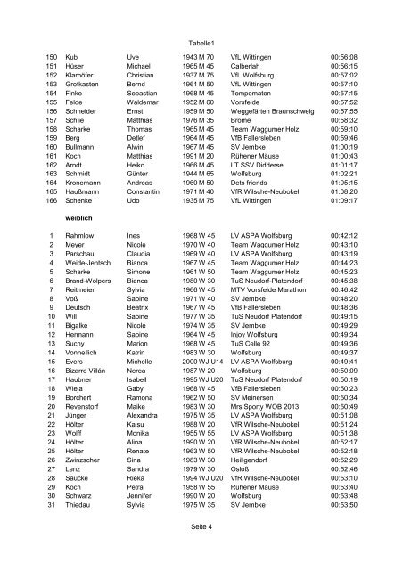 Tabelle1 Seite 1 mÃ¤nnlich 1 Lutz Volker 1977 M 35 MTB ... - laufelf.de