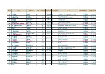 classement complet - Marathon-info