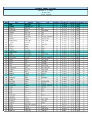 Rang Nom PrÃ©nom Nat. Club Dossard Tps Total ... - Marathon Info