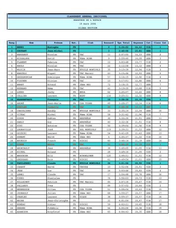 Rang Nom PrÃ©nom Nat. Club Dossard Tps Total ... - Marathon Info