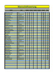 Zwischenstand Gesamtwertung Nachwuchscup - Judo ...