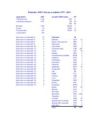 Å tatistika: OPEN Slovan za obdobie 1979 - 2013 - Download