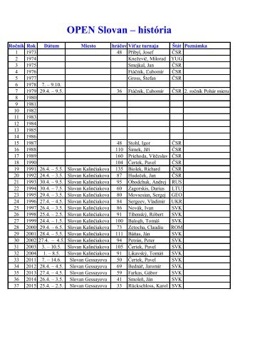 OPEN Slovan â histÃ³ria - Download