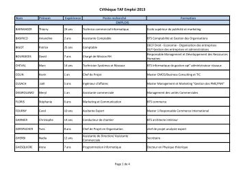 CVthÃ¨que TAF Emploi 2013 - LeadeR