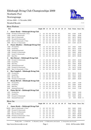 Club Detailed scores - Edinburgh Diving Club