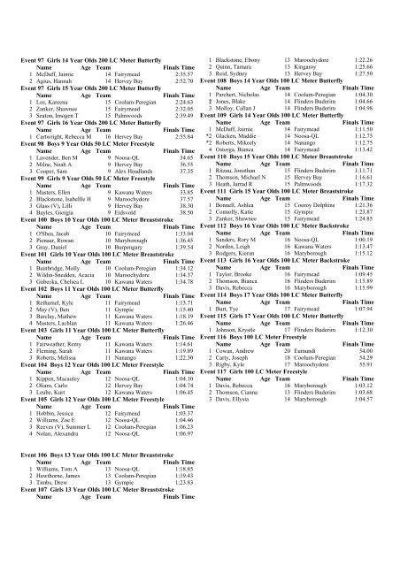 2009 Annual Report.pdf - Wide Bay Regional Swimming Assoc.