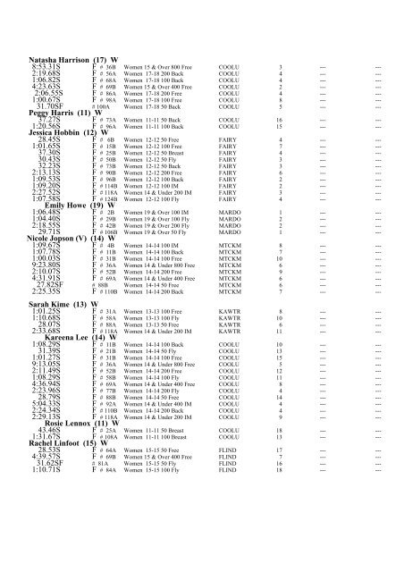 2009 Annual Report.pdf - Wide Bay Regional Swimming Assoc.