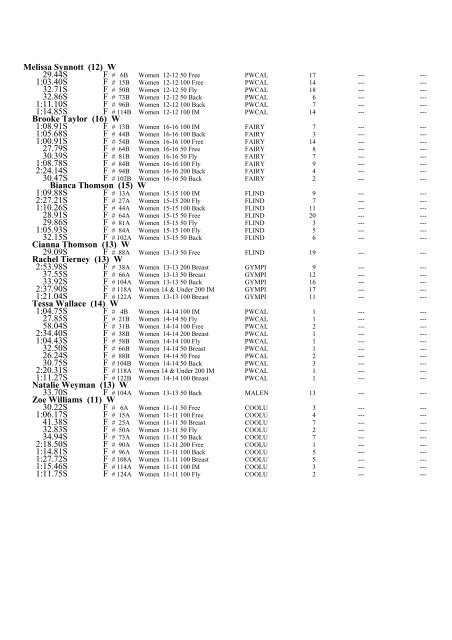 2009 Annual Report.pdf - Wide Bay Regional Swimming Assoc.