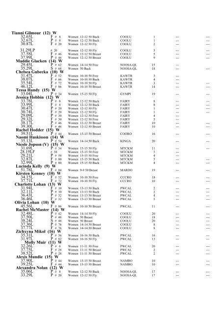 2009 Annual Report.pdf - Wide Bay Regional Swimming Assoc.