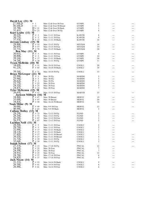 2009 Annual Report.pdf - Wide Bay Regional Swimming Assoc.