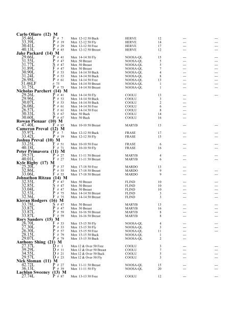 2009 Annual Report.pdf - Wide Bay Regional Swimming Assoc.