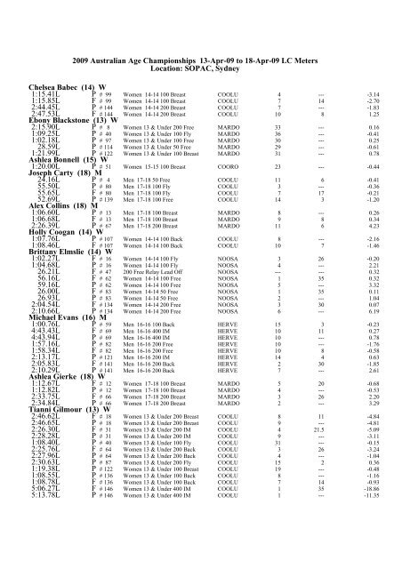 2009 Annual Report.pdf - Wide Bay Regional Swimming Assoc.