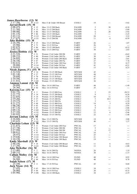 2009 Annual Report.pdf - Wide Bay Regional Swimming Assoc.