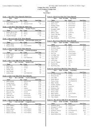 Psych Sheet - Wide Bay Regional Swimming Assoc.