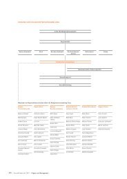 Organe und Management - Coop