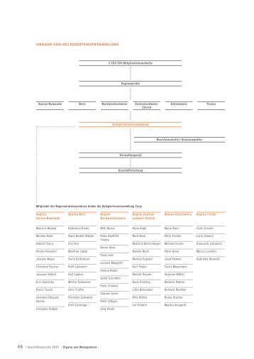 Organe und Management - Coop