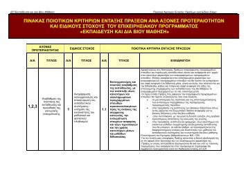 Κείμενο κριτηρίων - Εκπαίδευση και Δια Βίου Μάθηση