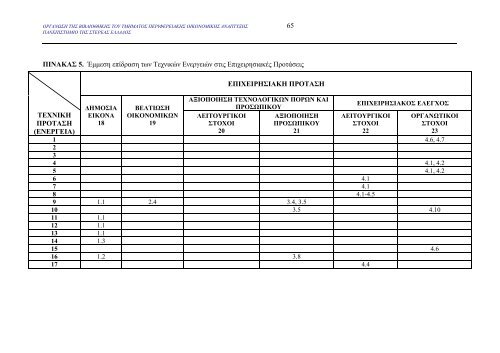 μελετη σκοπιμοτητας για την οργανωση της βιβλιοθηκης του