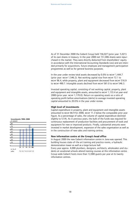 Financial Statements - Geberit