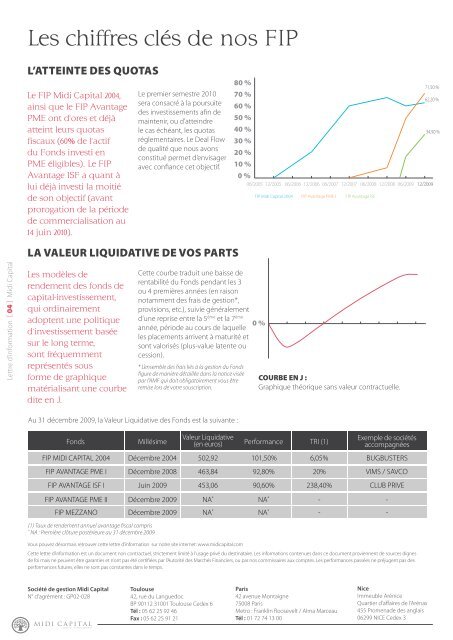 Lettre d'information semestrielle - Midi Capital