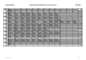 Ergebnisse der MÃ¤nner - PDF - Deutscher Volleyball-Verband