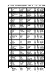 START: 10.00 UHR Startliste Tiroler Meisterschaft LG 11.03.2012