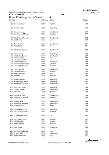 Beste Einzelergebnisse/Runde 4 - BezirksschÃ¼tzenbund Kufstein