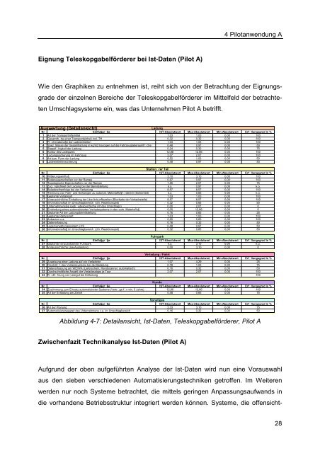 EinfÃ¼hrung von rechnergestÃ¼tzten Hilfsmitteln zur Planung ...