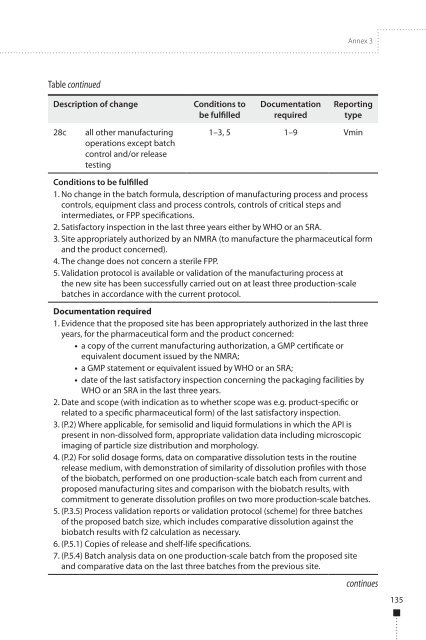 WHO Technical Report Series, No. 981 - World Health Organization