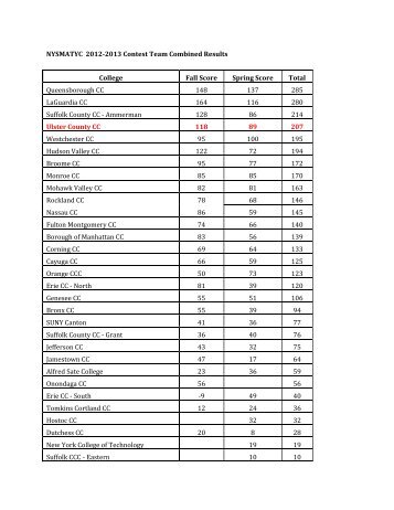 NYSMATYC 2012-2013 Contest Team Combined Results College ...