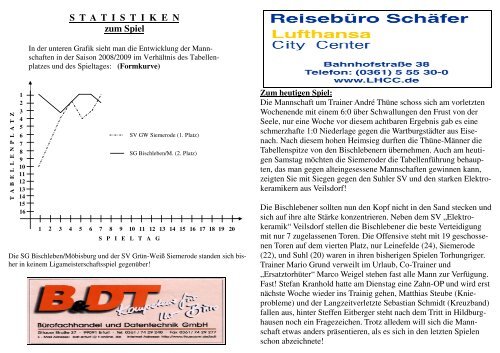 Mannschaftsaufstellung - Bischlebener SV