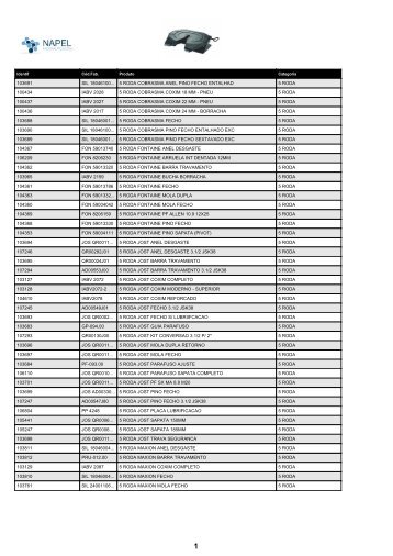 Relatório de Produtos