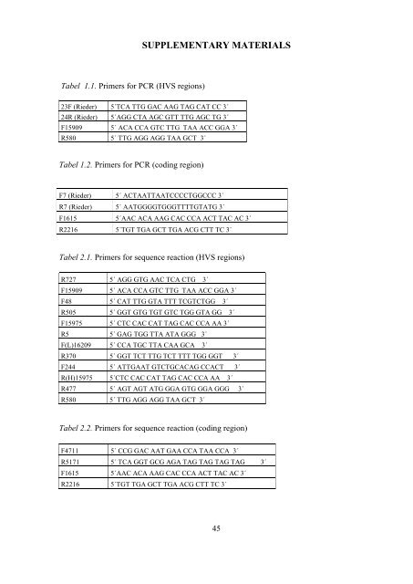 Maternal variation in Huichol and Mixtec populations from Mexico