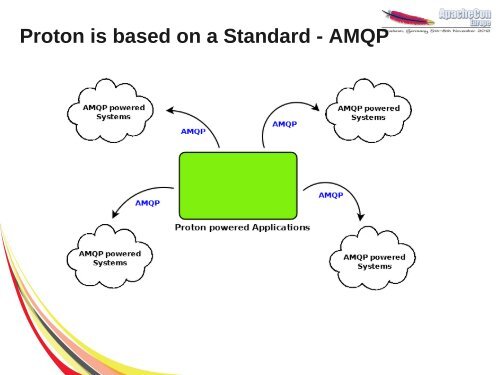 Introduction to Apache Qpid Proton - ApacheCon