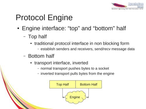 Introduction to Apache Qpid Proton - ApacheCon