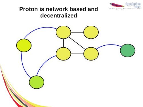 Introduction to Apache Qpid Proton - ApacheCon