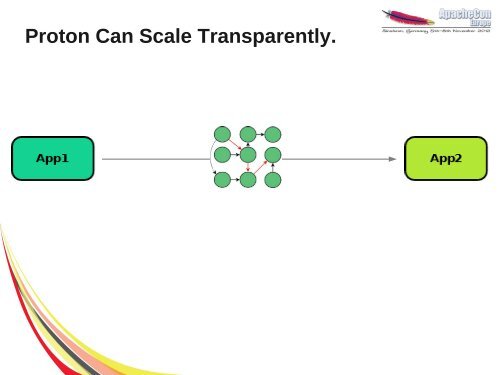 Introduction to Apache Qpid Proton - ApacheCon