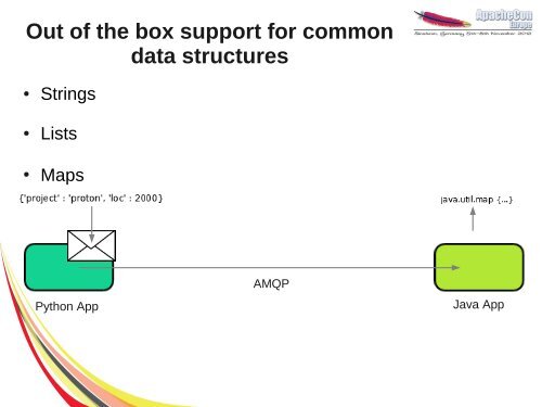 Introduction to Apache Qpid Proton - ApacheCon