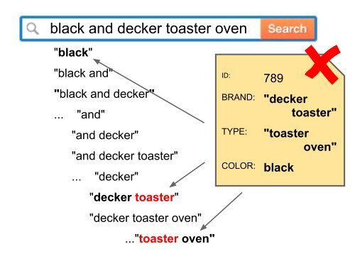 Compound Words Query Parser - ApacheCon