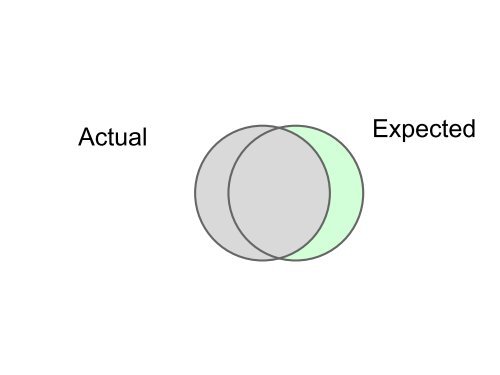 Compound Words Query Parser - ApacheCon