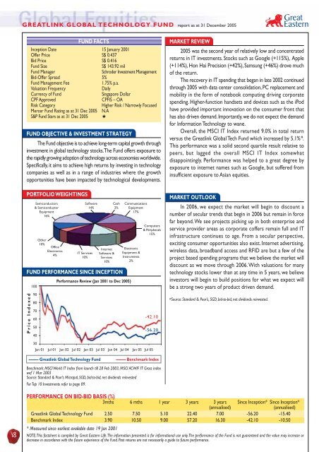 Funds GreatLink - Great Eastern Life