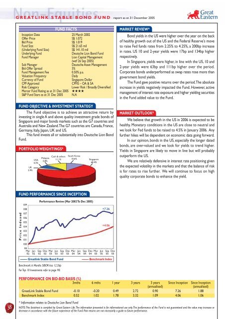 Funds GreatLink - Great Eastern Life