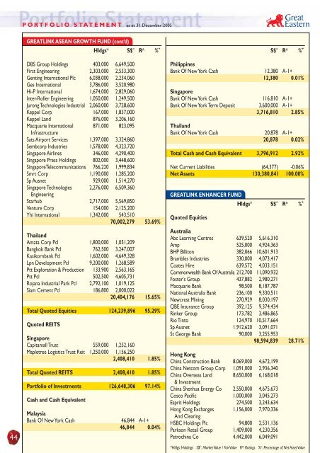 Funds GreatLink - Great Eastern Life