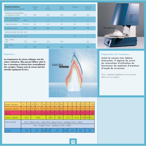 Sakura Interaction - DENTSPLY Prosthetics